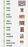 80년대 농심 개발팀 클라스 - 뽐뿌:유머/감동 80년대 농심 개발팀 클라스