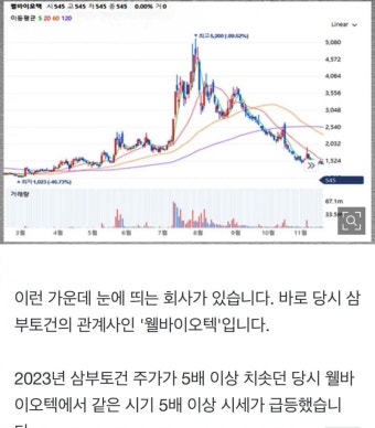 [단독]웰바이오텍 주가조작 4백억 시세차익 - 뽐뿌:자유게시판 [단독]웰바이오텍 주가조작 4백억 시세차익
