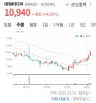 닌텐도2 기대감 대원미디어 - 뽐뿌:증권포럼 닌텐도2 기대감 대원미디어
