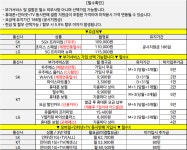 3월 22일 부산 구서동 위브 불토 특가!! 정직한판매 도어가드X 워치X 부가장난X 시세조건 그대로 가져가세요!! - 뽐뿌:구입개통수령 3월 22일... 