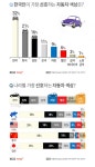 한국인이 가장 선호하는 자동차 색상 - 뽐뿌:자유게시판 한국인이 가장 선호하는 자동차 색상