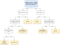 [정보] 탈모 약 저렴하게 처방 받는 방법 가이드 - 뽐뿌:탈모포럼 [정보] 탈모 약 저렴하게 처방 받는 방법 가이드