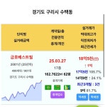 구리도 비싸네요구리 금호 18.5억 신고가 - 뽐뿌:부동산포럼 구리도 비싸네요구리 금호 18.5억 신고가