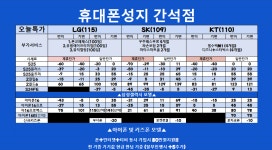 [인천] 남동구 간석동 ㅎㅍㄹㅅ 앞 S25 특가 적힌조건적힌그대로 ! - 뽐뿌:구입개통수령 [인천] 남동구 간석동 ㅎㅍㄹㅅ 앞 S25 특가... 