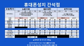 [인천] 남동구 간석동 ㅎㅍㄹㅅ 맞은편 S25 특가 차비조건적힌그대로 ! - 뽐뿌:구입개통수령 [인천] 남동구 간석동 ㅎㅍㄹㅅ 맞은편 S25 특가... 