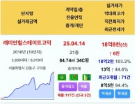 고래힐도 신고가네여 ㄷㄷㄷㄷㄷㄷㄷㄷㄷㄷ - 뽐뿌:부동산포럼 고래힐도 신고가네여 ㄷㄷㄷㄷㄷㄷㄷㄷㄷㄷ