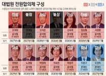 사법쿠테타의 주인공 대법관들 잊지말아야 합니다 - 뽐뿌:자유게시판 사법쿠테타의 주인공 대법관들 잊지말아야 합니다