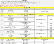 05/04 부산 정관 코끼리 시세표 - 뽐뿌:구입개통수령 05/04 부산 정관 코끼리 시세표