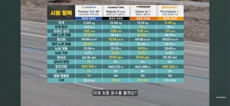 확실히 미쉐린 타이어가 좋나보네요 - 오토뷰 리뷰 참조 - 뽐뿌:자동차포럼  확실히 미쉐린 타이어가 좋나보네요 - 오토뷰 리뷰 참조