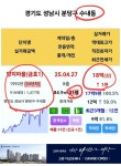 분당 수내동 그 아파트 신고가 - 뽐뿌:부동산포럼 분당 수내동 그 아파트 신고가