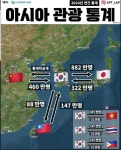 2024년 아시아 관광 통계. jpg - 뽐뿌:여행포럼 2024년 아시아 관광 통계. jpg