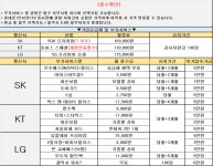 6월 1일 부산 구서동 위브 ㅈㅍ들 중에 젤 싸다 - 뽐뿌:구입개통수령 6월 1일 부산 구서동 위브 ㅈㅍ들 중에 젤 싸다