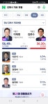 김해..더 분발해주기를 - 뽐뿌:자유게시판 김해..더 분발해주기를