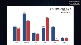 그래도 영남을 버리면 안되는 이유.jpg - 뽐뿌:자유게시판  그래도 영남을 버리면 안되는 이유.jpg