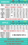 대구 중구 핸드폰 성지 시세표 (제휴카드 X , 폰반납 X) 경산 구미 김천... 뽐뿌:휴대폰업체 대구 중구 핸드폰 성지 시세표 (제휴카드 X , 폰반납 X)... 