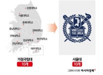 서울대 10개 만들기로 지거국이 연고 서성한급 입결이 가능할까요?... - 뽐뿌:자유게시판 서울대 10개 만들기로 지거국이 연고 서성한급 입결이... 