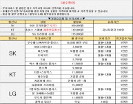 6월 18일 부산 구서동 위브 ㅈㅍ 95욕 무부가 선약 전부 가능 - 뽐뿌:구입개통수령 6월 18일 부산 구서동 위브 ㅈㅍ 95욕 무부가 선약 전부 가능