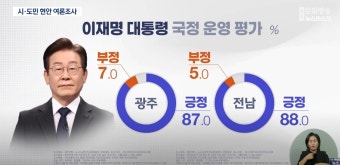 광주.전남 이재명 대통령 국정 운영 평가 - 뽐뿌:자유게시판 광주.전남 이재명 대통령 국정 운영 평가