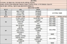 [ 부산정관코끼리 시세표 ] 비교불가 정책 정책유지ㄱㄱㄱ 주말ㄱㅈㅇ 인터넷 최대 120장 ㄱㄱㄱ - 뽐뿌:구입개통수령 [ 부산정관코끼리 시세표... 
