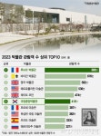 국립중앙 박물관 관람객 순위 6위가 개쩌는 이유..jpg - 뽐뿌:자유게시판 국립중앙 박물관 관람객 순위 6위가 개쩌는 이유..jpg