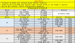 양산역 휴대폰성지 가격 너무 좋네요 확인하세요 ㄱㄱㄱㄱ - 뽐뿌:구입개통수령 양산역 휴대폰성지 가격 너무 좋네요 확인하세요 ㄱㄱㄱㄱ
