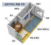 김건희가 갇힌 남부구치소 독방 구조 - 뽐뿌:자유게시판  김건희가 갇힌 남부구치소 독방 구조