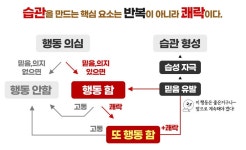 아이(인간)의 습관이 만들어지는 원리(과정) - 뽐뿌:육아포럼 아이(인간)의 습관이 만들어지는 원리(과정)