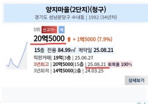 분당 양지마을 국평 20.5억 신고가. 그리고 8.15 이후 거래건들의 신고가 - 뽐뿌:부동산포럼 분당 양지마을 국평 20.5억 신고가. 그리고 8.15... 