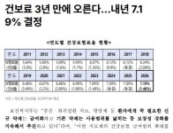 [오피셜] 건보료 월급의 7.19%로 인상 확정 - 뽐뿌:자유게시판 [오피셜] 건보료 월급의 7.19%로 인상 확정