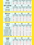 아이폰16프로 KT,LG 기변 대란 9월 대박 / 송파,구로,종로,을지로,강서구,오산,부천 - 뽐뿌:휴대폰업체 아이폰16프로 KT,LG 기변 대란 9월 대박... 