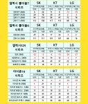 성동구,강북구,강남구,중랑구,의정부,대전,오산,구미 - 뽐뿌:휴대폰업체 플립7,갤S25,아이폰16,아이폰13,퀀텀6 공짜폰 대란 / 성동구,강북구... 