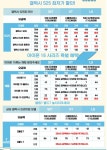 9월 대란 진짜 시작 S25,아이폰16,엣지,플립7 / 강동,송파,노원,일산,부평,의정부,원주,구미 - 뽐뿌:휴대폰업체 9월 대란 진짜 시작 S25,아이폰16... 