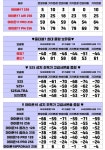 갤S25울트라 기변 / 아이폰17 차비대란 ㄷㄷㄷ / 수도권 전지역 / 대전,의정부,안산,오산,구미 - 뽐뿌:휴대폰업체 갤S25울트라 기변 / 아이폰17... 