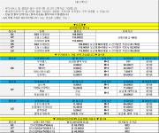 울산 송정동 아이폰17도 개싸고 다른폰도 미쳤네 가격 - 뽐뿌:구입개통수령 울산 송정동 아이폰17도 개싸고 다른폰도 미쳤네 가격