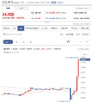 일동제약 근황 - 뽐뿌:증권포럼 일동제약 근황