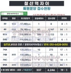 광명 24평 12억짜리 특공에 3700명 ㅎ 84는 66대1 - 뽐뿌:부동산포럼 광명 24평 12억짜리 특공에 3700명 ㅎ  84는 66대1