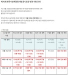 결국 플랜 B로 넘어간 한국사능력검정시험 근황 - 뽐뿌:자유게시판 결국 플랜 B로 넘어간 한국사능력검정시험 근황