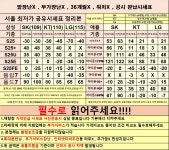 17/플립7/폴드7 역대지원금 진행중!! 최대할인 진행중 - 뽐뿌:휴대폰업체 2025년 10월 9일 통신사 3사 역대급 지원금 ! 서울 광진구 성동구... 