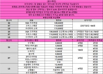 창원NO.1 상남동 메종드테라스 - 뽐뿌:구입개통수령 창원NO.1 상남동 메종드테라스