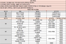 부산 구서동 직폰 주말특가 확인하시고 이벤트 참여하세요 ! - 뽐뿌:구입개통수령 부산 구서동 직폰 주말특가 확인하시고 이벤트 참여하세요 !