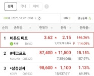 다준미장 | 미장은 좀 웃기네요. - 뽐뿌:자유게시판 미장은 좀 웃기네요.