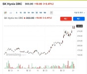 독일장과 홍콩장 오늘 현황! - 뽐뿌:증권포럼 독일장과 홍콩장 오늘 현황!
