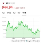 태국/일본과 환율 비교 - 뽐뿌:증권포럼 태국/일본과 환율 비교
