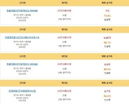 파주도 좀 살만한 단지 국평은 7억에 근접하네요 ㄷㄷ - 뽐뿌:부동산포럼 파주도 좀 살만한 단지 국평은 7억에 근접하네요 ㄷㄷ