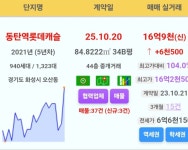 오~ 동탄 - 뽐뿌:부동산포럼 오~ 동탄