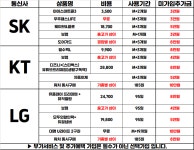 중앙로모바일(풍기점) | 대구 동성로 중앙로역ㄷㅇㅅ SK, KT, LG 갤럭시 S25, 아이폰16... 챙겨가세용 ㅎㅎㅎ - 뽐뿌:구입개통수령 대구 동성로 중앙로역ㄷㅇㅅ SK, KT...