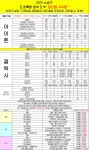 당근폰 시지점 대구 경북 최저가 차비대란 시세표확인 - 뽐뿌:구입개통수령 당근폰 시지점 대구 경북 최저가 차비대란 시세표확인