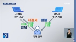 혼수가전 돈 먹튀한 LG전자 지점장 체포.jpg - 뽐뿌:자유게시판 혼수가전 돈 먹튀한 LG전자 지점장 체포.jpg