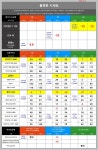대구 고성동 진국밥 옆!! 아이폰17 역대급 !! ㄸㄷ LG이동 S25 95요금제 0원 플립7 차비폰 ㄱㄱ - 뽐뿌:구입개통수령 대구 고성동 진국밥 옆!... 