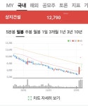 대선 테마주 10연속 상한가 전설 상지건설 다시 작전 - 뽐뿌:증권포럼 대선 테마주 10연속 상한가 전설 상지건설 다시 작전